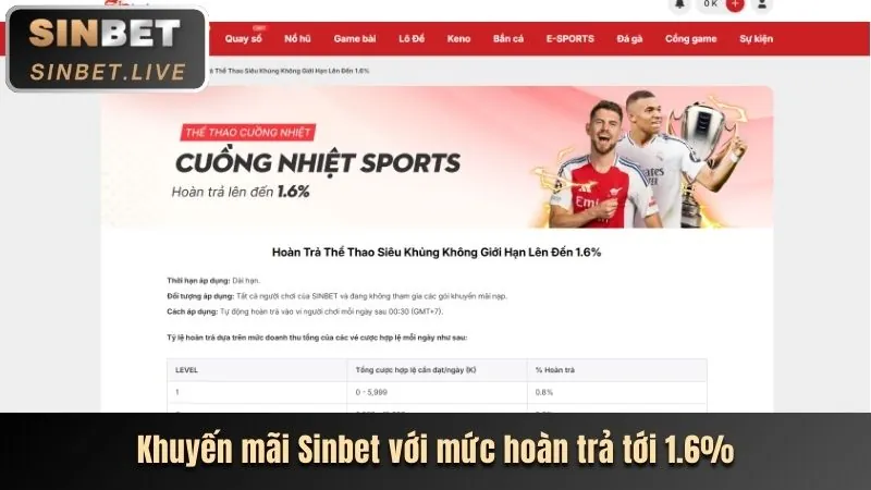 Trò chơi Bắn Cá 98wim